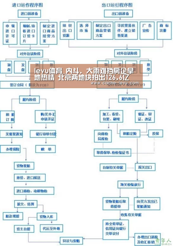 leyu体育_内斗、大雨难挡房企拿地热情 北京两地块拍出126.6亿(图3) leyu体育